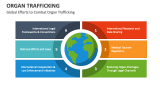 Global Efforts to Combat Organ Trafficking - Slide 6