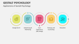 Applications of Gestalt Psychology - Slide 4