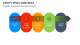Steps for Assessing Entity-Level Controls - Slide 4