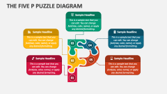 The Five P Puzzle Diagram - Slide 1