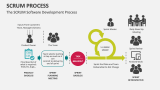 The SCRUM Software Development Process - Slide 6