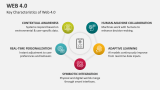 Key Characteristics of Web 4.0 - Slide 4