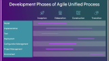 Agile Unified Process - Slide 7
