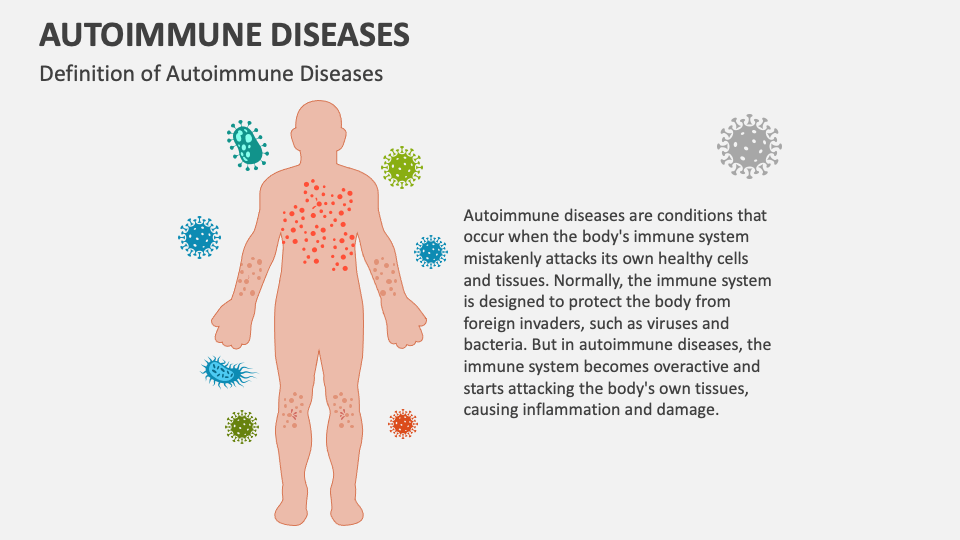 Autoimmune Diseases PowerPoint and Google Slides Template PPT Slides