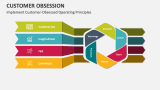 Implement Customer-Obsessed Operating Principles - Slide 4