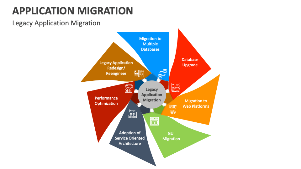 Application Migration Template for PowerPoint and Google Slides - PPT ...