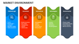 Market Environment - Slide 10