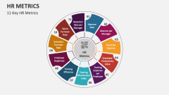 HR Metrics PowerPoint and Google Slides Template - PPT Slides