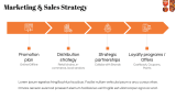 FMCG Company Business Plan - Slide 8