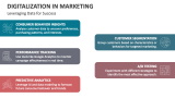 Digitalization in Marketing - Slide 9
