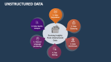 Unstructured Data PowerPoint and Google Slides Template - PPT Slides