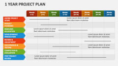 1 Year Project Plan - Slide 1