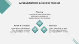 Procurement Process Business Plan - Slide 6