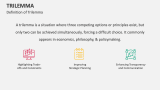 Definition of Trilemma - Slide 1