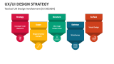 UX/UI Design Strategy PowerPoint and Google Slides Template - PPT Slides