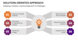 Adopting a Solution-oriented Approach to Challenges - Slide 6