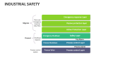 Industrial Safety - Slide 10