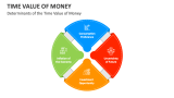 Determinants of the Time Value of Money - Slide 3