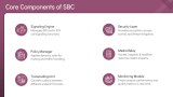 Session Border Controller (SBC) - Slide 3