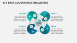 Big Data Governance Challenges - Slide 2