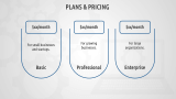 IT Software Pitch Deck - Slide 7