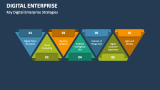 Key Digital Enterprise Strategies - Slide 4