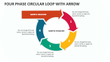 Four Phase Circular Loop with Arrow - Slide 1
