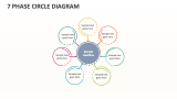 7 Phase Circle Diagram - Slide 1