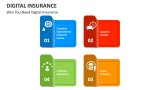 Why You Need Digital Insurance - Slide 2