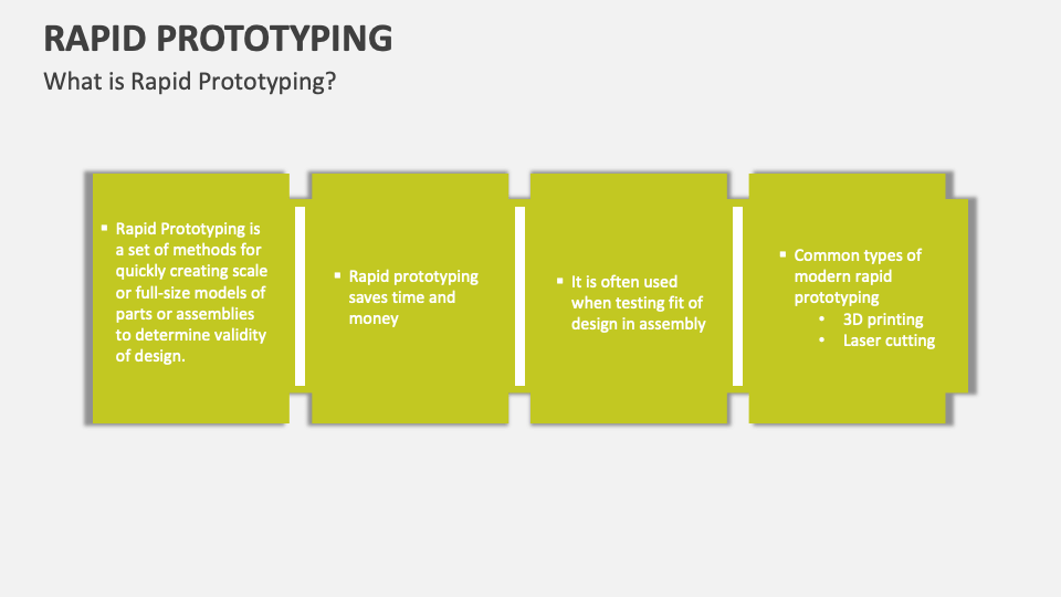 Rapid Prototyping Template for PowerPoint and Google Slides - PPT Slides