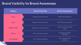 Brand Visibility - Slide 10