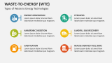 Types of Waste to Energy Technologies - Slide 3