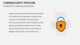 Introduction to Cybersecurity Posture - Slide 2