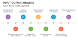 Future Trends and Developments of Input Output Analysis - Slide 8