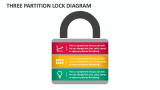 Three Partition Lock Diagram - Slide 1