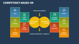 Competency-Based HR - Slide 9