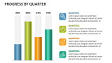 Progress by Quarter - Slide 4