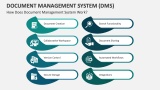 Document Management System (DMS) PowerPoint and Google Slides Template ...
