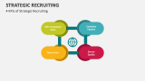 4 KPIs of Strategic Recruiting - Slide 11