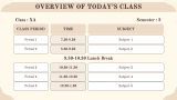 Class Agenda Presentation Theme - Slide 4