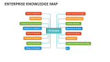 Enterprise Knowledge Map - Slide 2