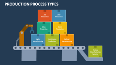 Production Process Types - Slide 1