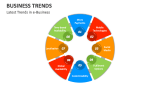 Latest Trends in e-Business - Slide 3