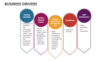 Business Drivers - Slide 5