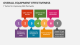 Overall Equipment Effectiveness