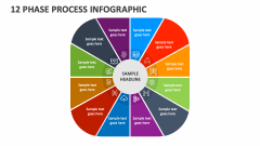12 Phase Process Infographic - Slide 1