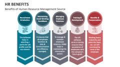 Benefits of Human Resource (HR) Management Source - Slide 1