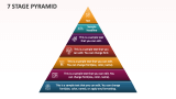 7 Stage Pyramid - Slide 1