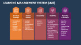 Learning Management System (LMS) - Slide 5