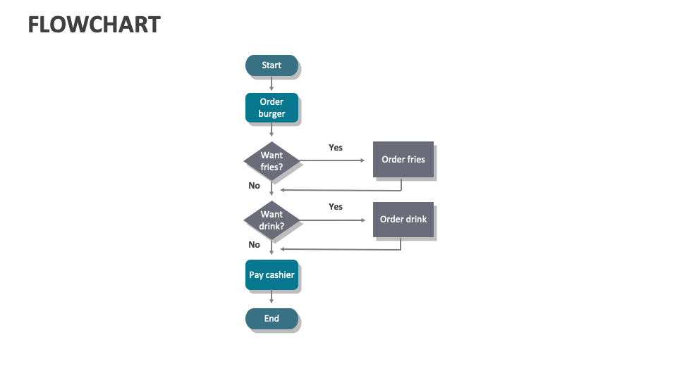 Flowchart Template for PowerPoint and Google Slides - PPT Slides
